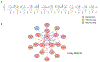 Figure 5: