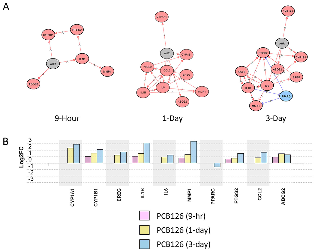 Figure 2: