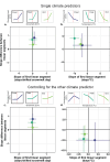 Types of breakpoint responses to snowmelt and temperature on average in the arthropod community, across onset, peak and end of seasonal activity, based on meta-analysis results summarized in table 1.