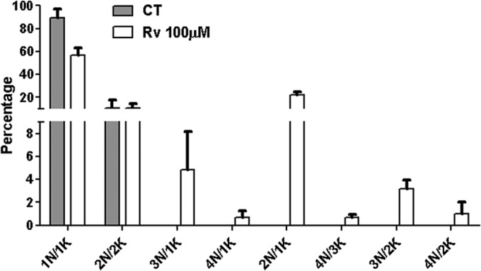 FIG 3