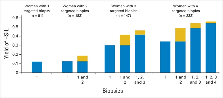 Fig 1.