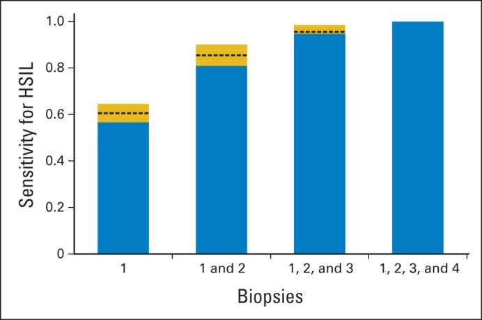 Fig 2.