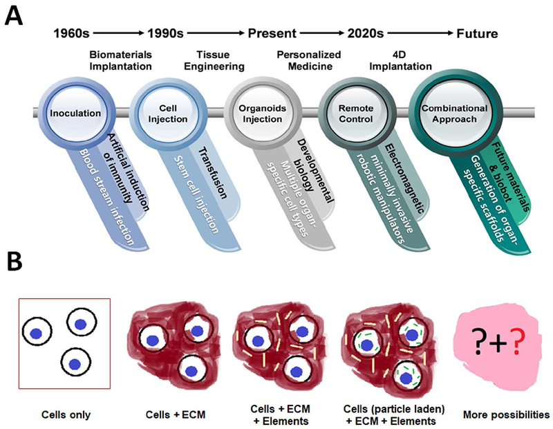 Figure 10.