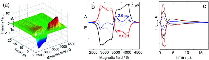 Fig. 4