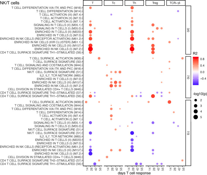 Figure 6