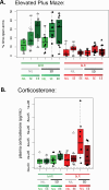 Fig 4.