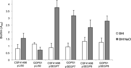 FIG. 7.