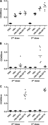 FIG 4