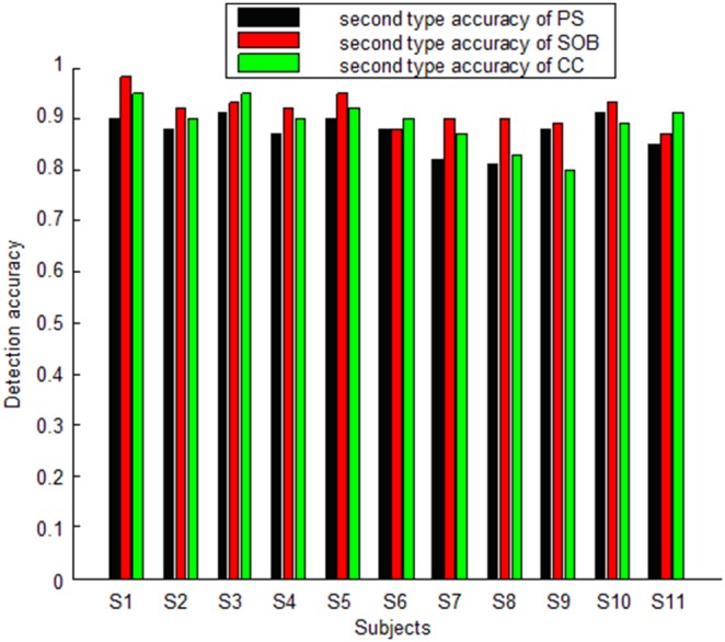 Figure 5