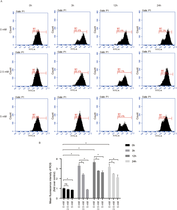 Figure 3