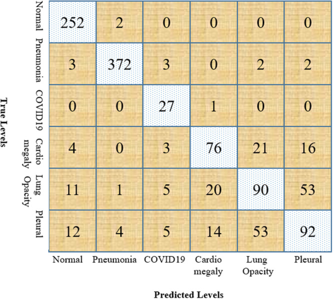 Fig. 7