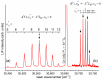 Figure 25
