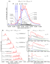 Figure 29