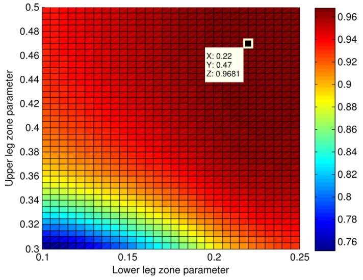 Figure 6