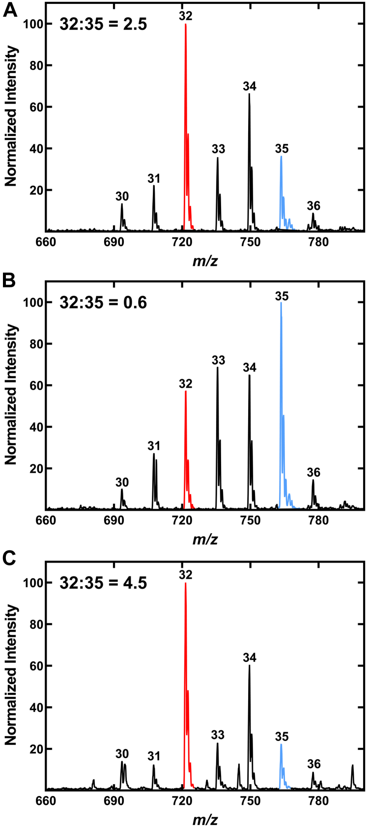 Figure 5