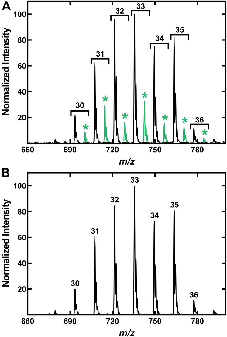 Figure 6