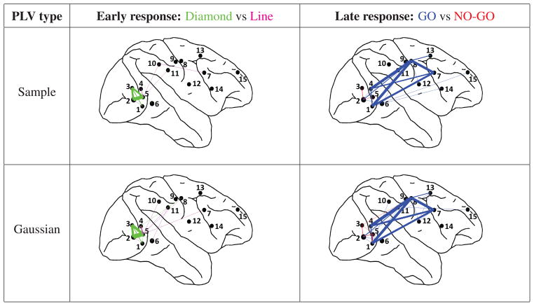 Figure 12