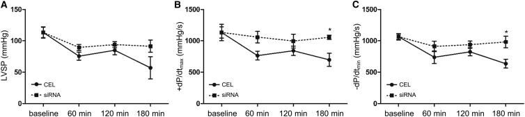 Figure 5