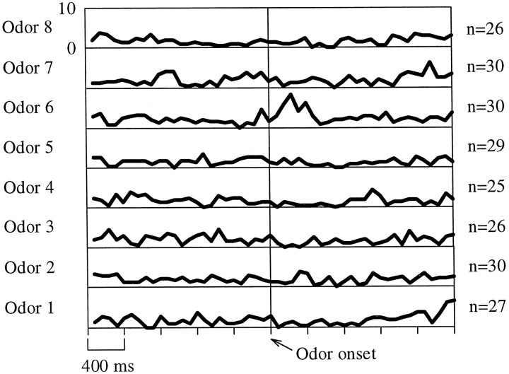 Fig. 8.