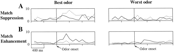 Fig. 9.