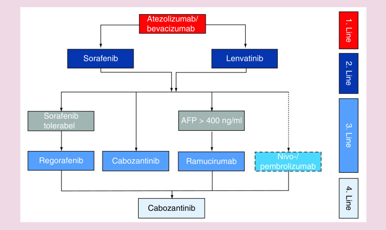 Figure 1. 