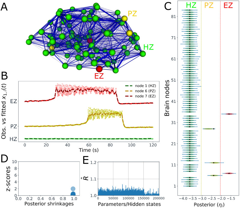 Fig 2