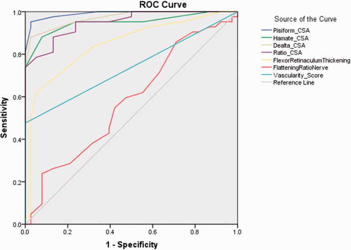 Figure 4.