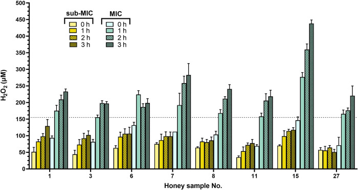 Fig 6