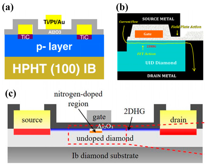 Figure 23