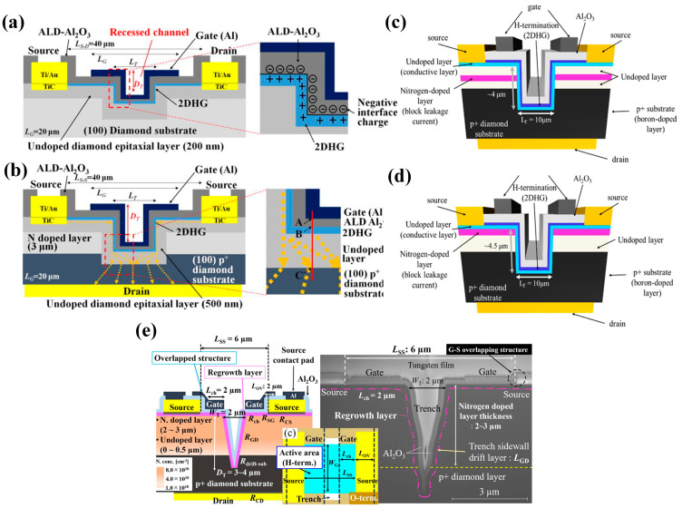 Figure 22