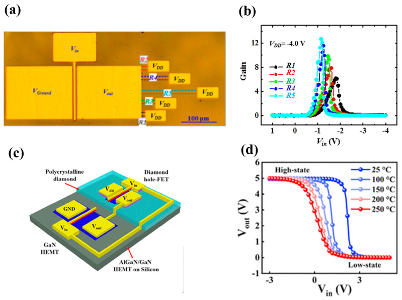 Figure 25