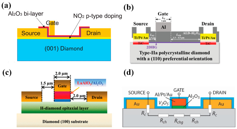 Figure 18