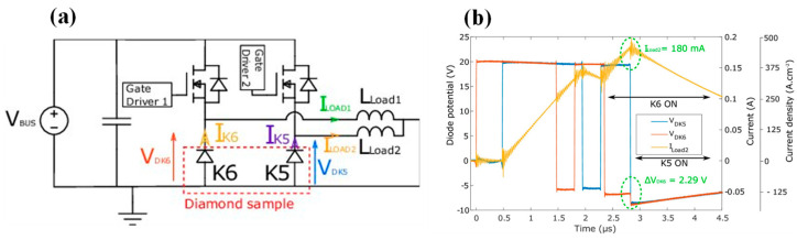 Figure 24