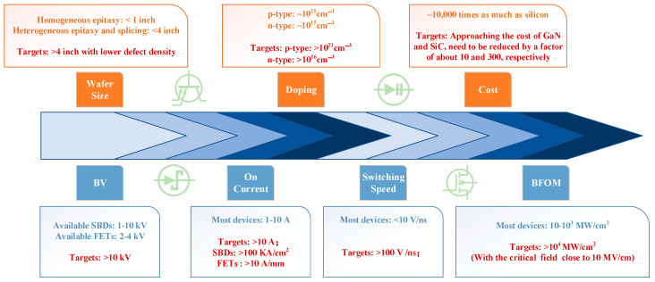 Figure 27