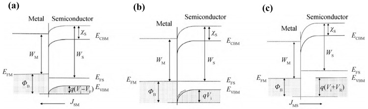 Figure 8