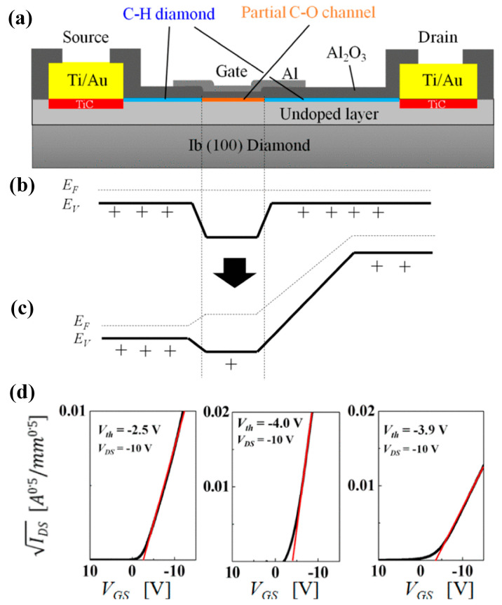 Figure 20