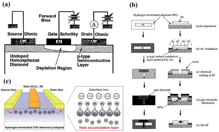 Figure 17