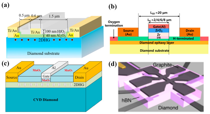 Figure 19