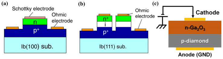 Figure 15