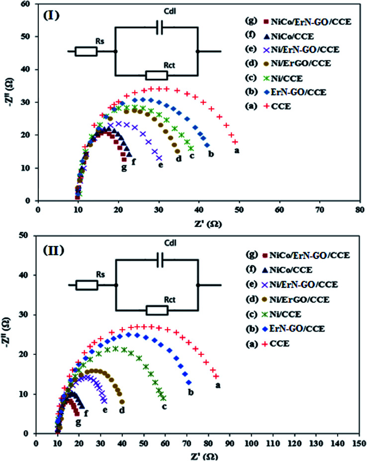 Fig. 12