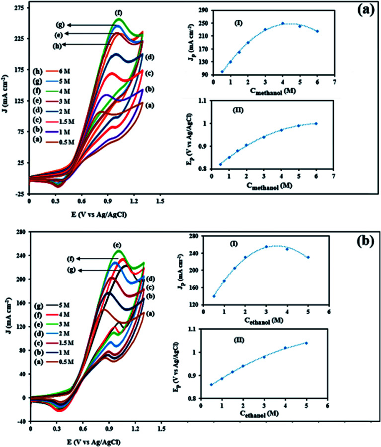 Fig. 11