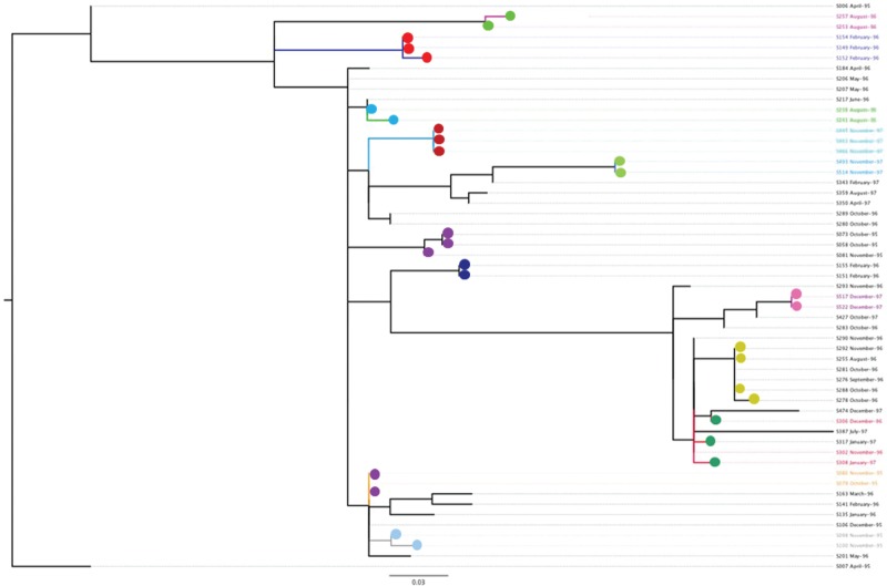 Figure 6.