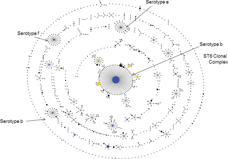 Figure 3.