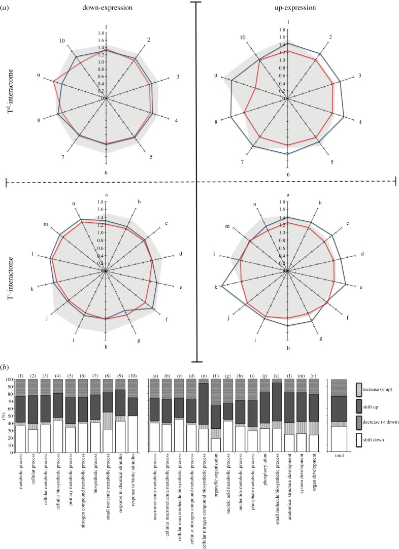 Figure 3.