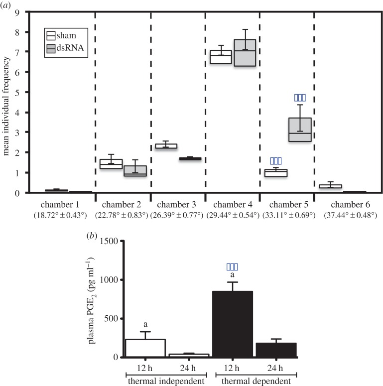 Figure 1.