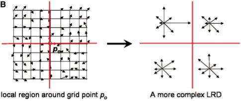 Fig. 3B.