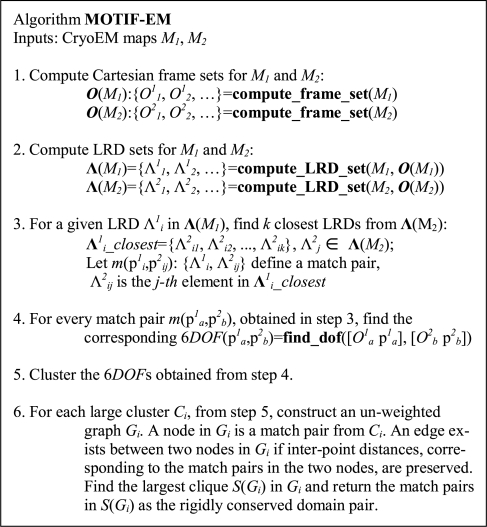 Fig. 1A.