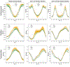 Figure 10: