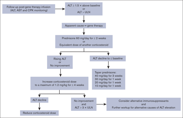 Figure 2.