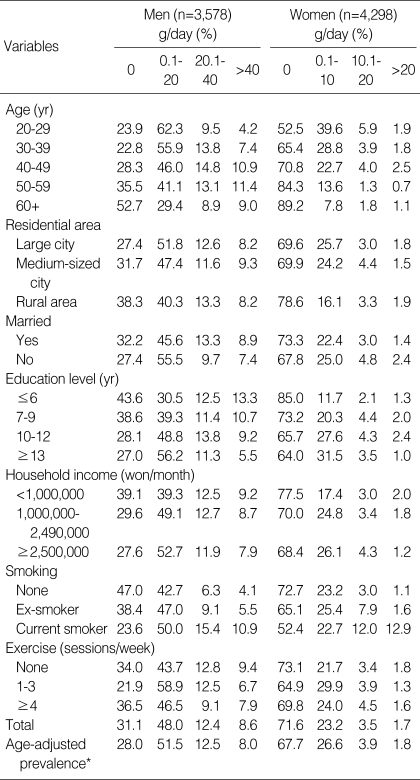 graphic file with name jkms-23-199-i002.jpg